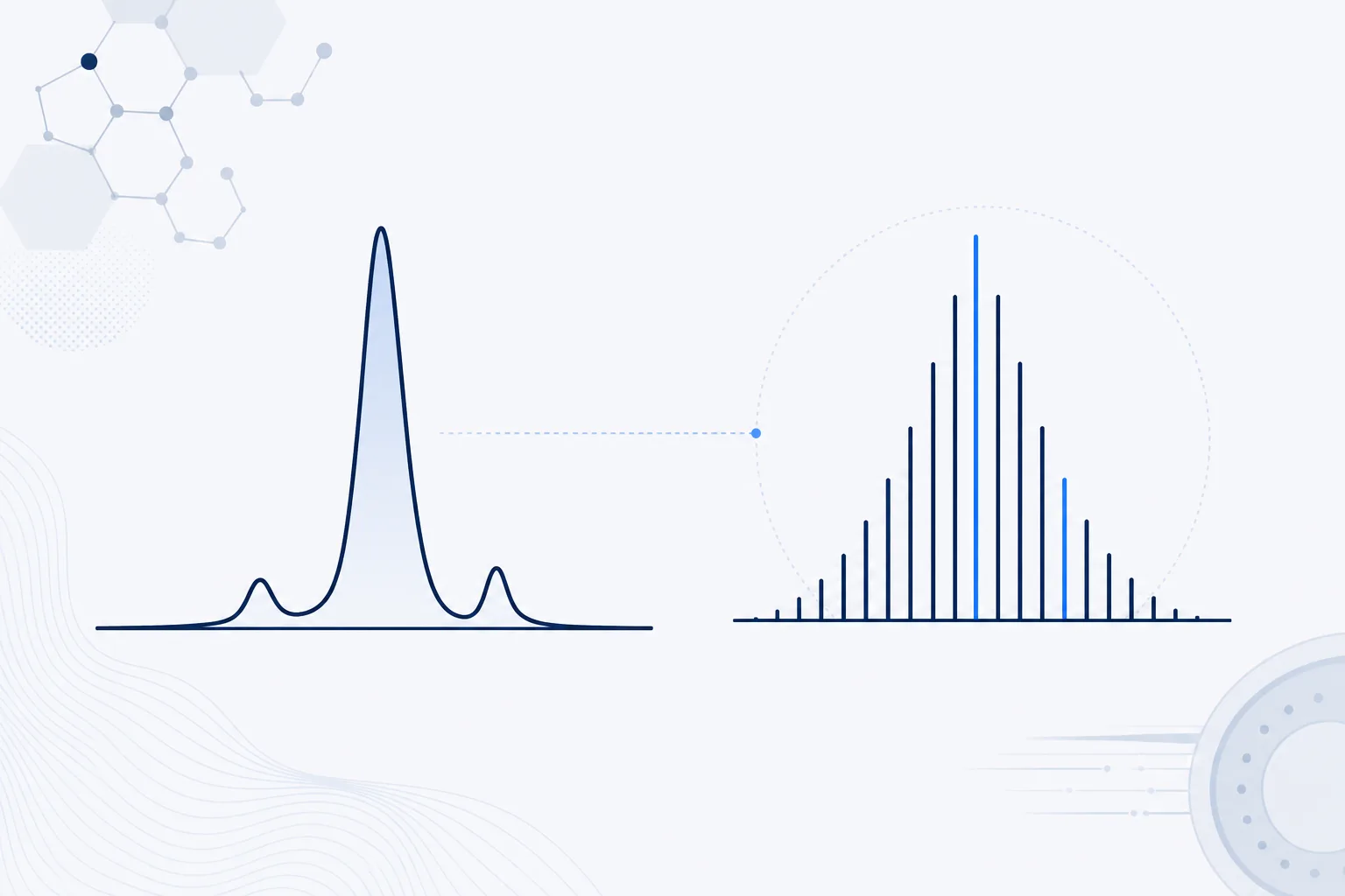 Abstract rendering of two complementary analytical signals: a chromatographic elution curve with one dominant peak and two small satellite peaks, beside a cluster of vertical mass-spectrum lines showing an isotope envelope.