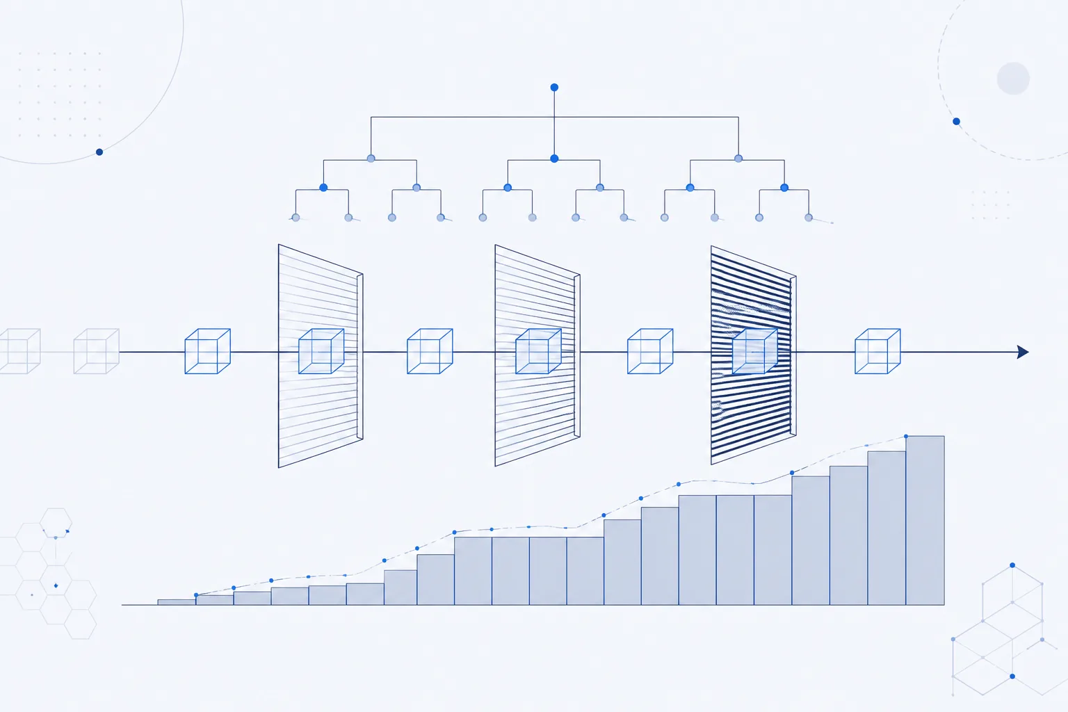 Abstract technical rendering of a customs flow: wireframe cubes passing through three successive filtering gates, with a decision tree above and a stepped profile of accumulating charges below