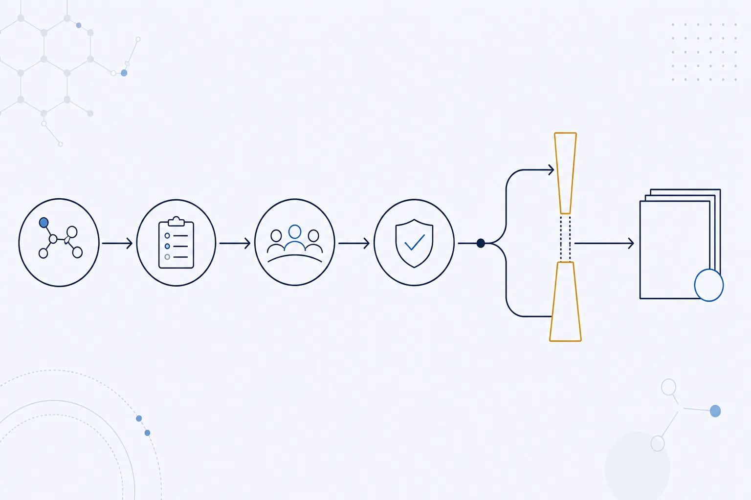 Abstract approval-flow diagram: four nodes in sequence joined by arrows, with a branch passing through a threshold filter before ending at a stack of document outlines.